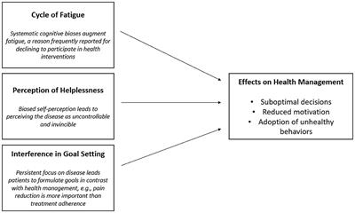 Cognitive Biases in Chronic Illness and Their Impact on Patients' Commitment